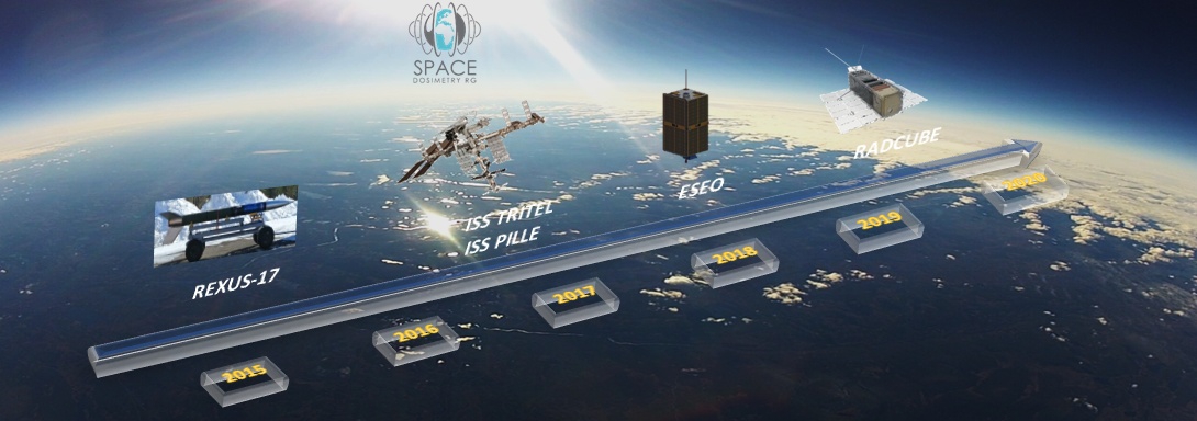 Aktív műszereink az űridőjárás és az űrdozimetria szolgálatában